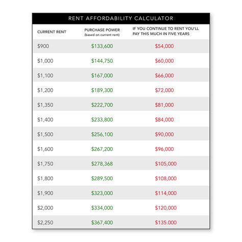 Rent Affordability Calculator Uk 2020
